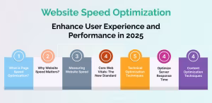 Website Speed Optimization